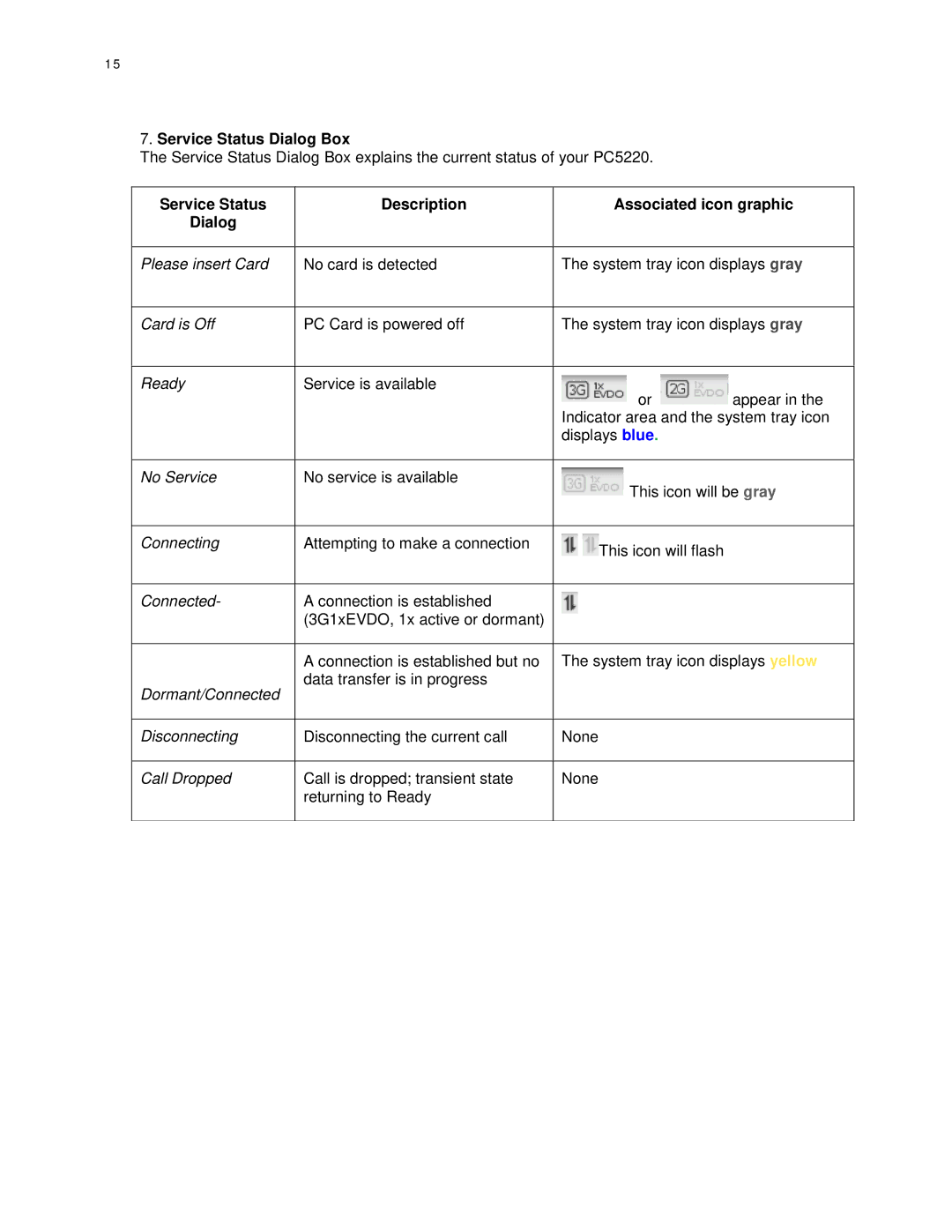 Broadband Products PC5220 manual Service Status Dialog Box, Service Status Dialog Description Associated icon graphic 