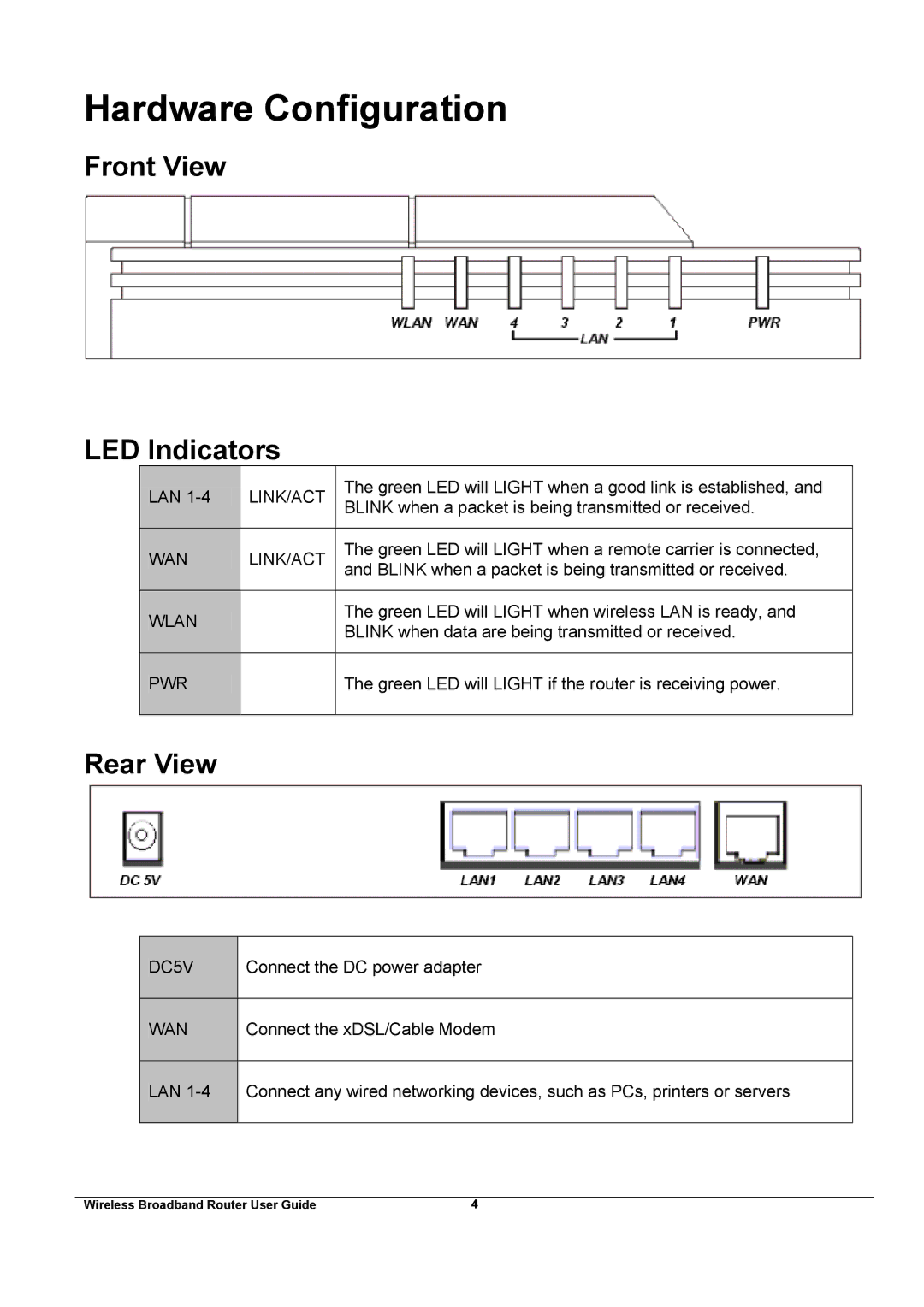 Broadband Products xDSL/Cable manual Hardware Configuration, Front View LED Indicators 