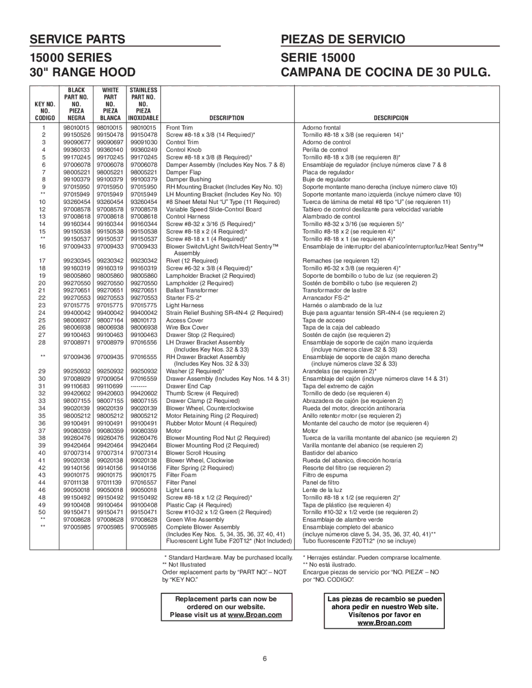 Broan 153004 warranty Piezas DE Servicio, Range Hood Campana DE Cocina DE 30 Pulg, Description Descripcion 