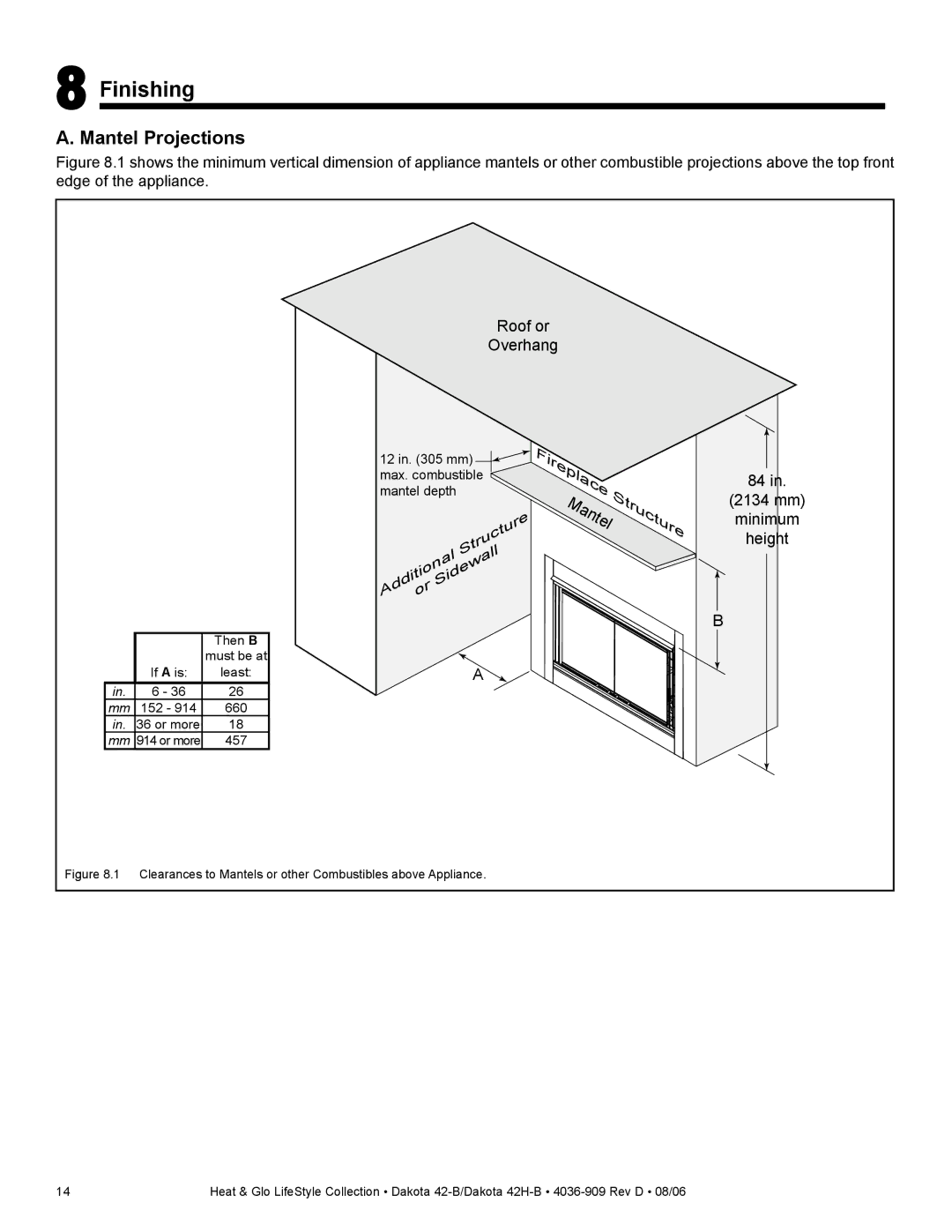 Broan 42H-B, 42-B owner manual Finishing, Fireplace 