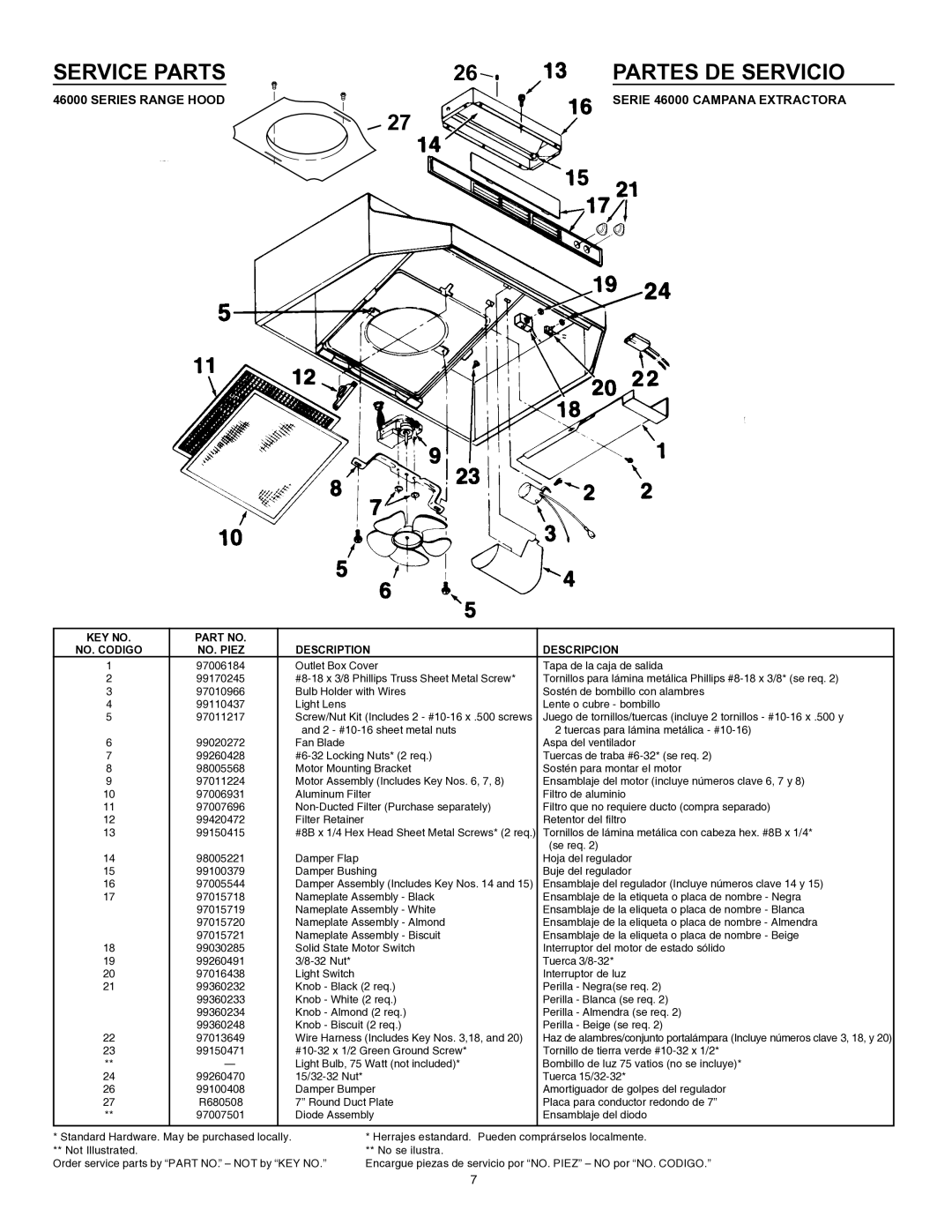 Broan 46000 warranty Service Parts, Partes DE Servicio, NO. Piez Description Descripcion 