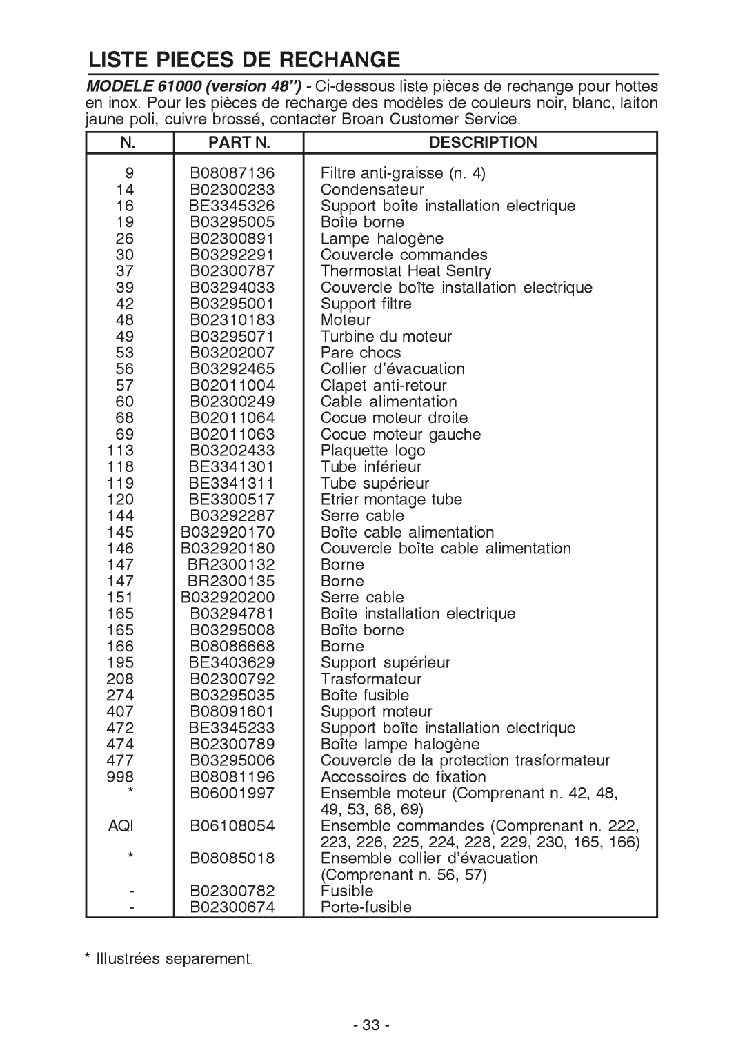 Broan 614804, 61000 manual Liste Pieces DE Rechange, Part N Description 