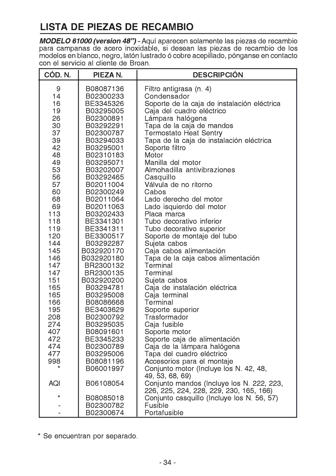 Broan 61000, 614804 manual Lista DE Piezas DE Recambio, CÓD. N Pieza N Descripción 