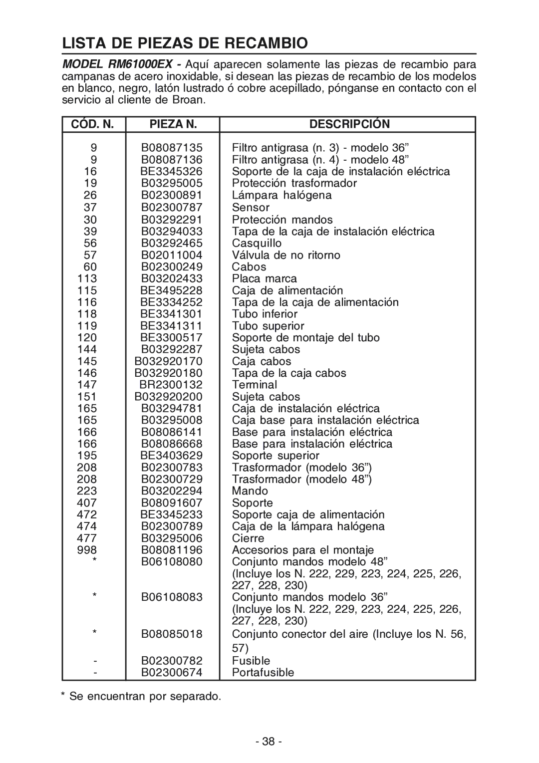 Broan 619004EX manual Lista DE Piezas DE Recambio, CÓD. N Pieza N Descripción 