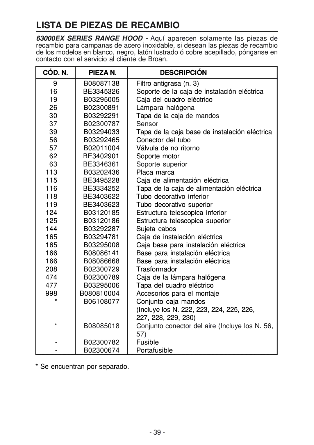 Broan 63000EX manual Lista DE Piezas DE Recambio, CÓD. N Pieza N Descripción 