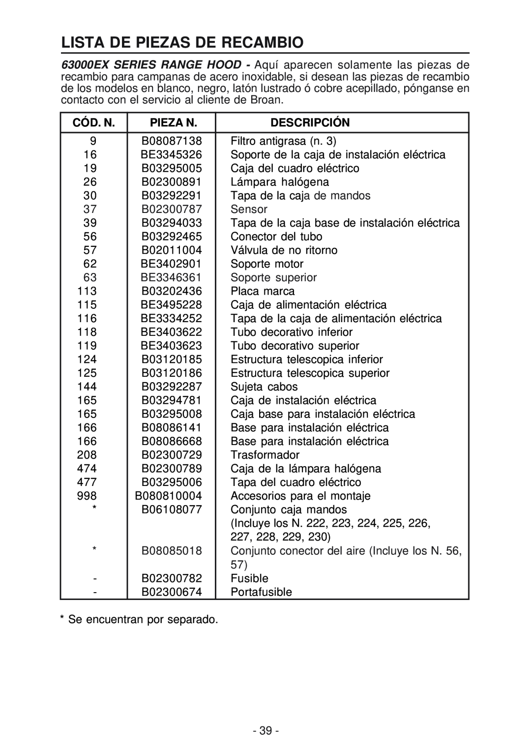 Broan 63000EX manual Lista De Piezas De Recambio, Cód. N, Pieza N, Descripción 