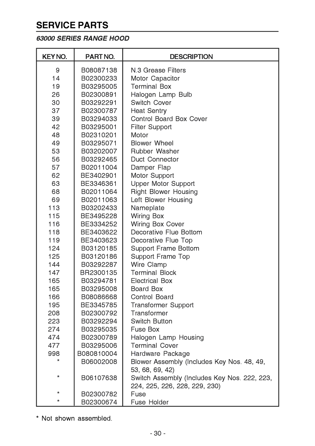 Broan 637004 manual Service Parts, Keyno Description 