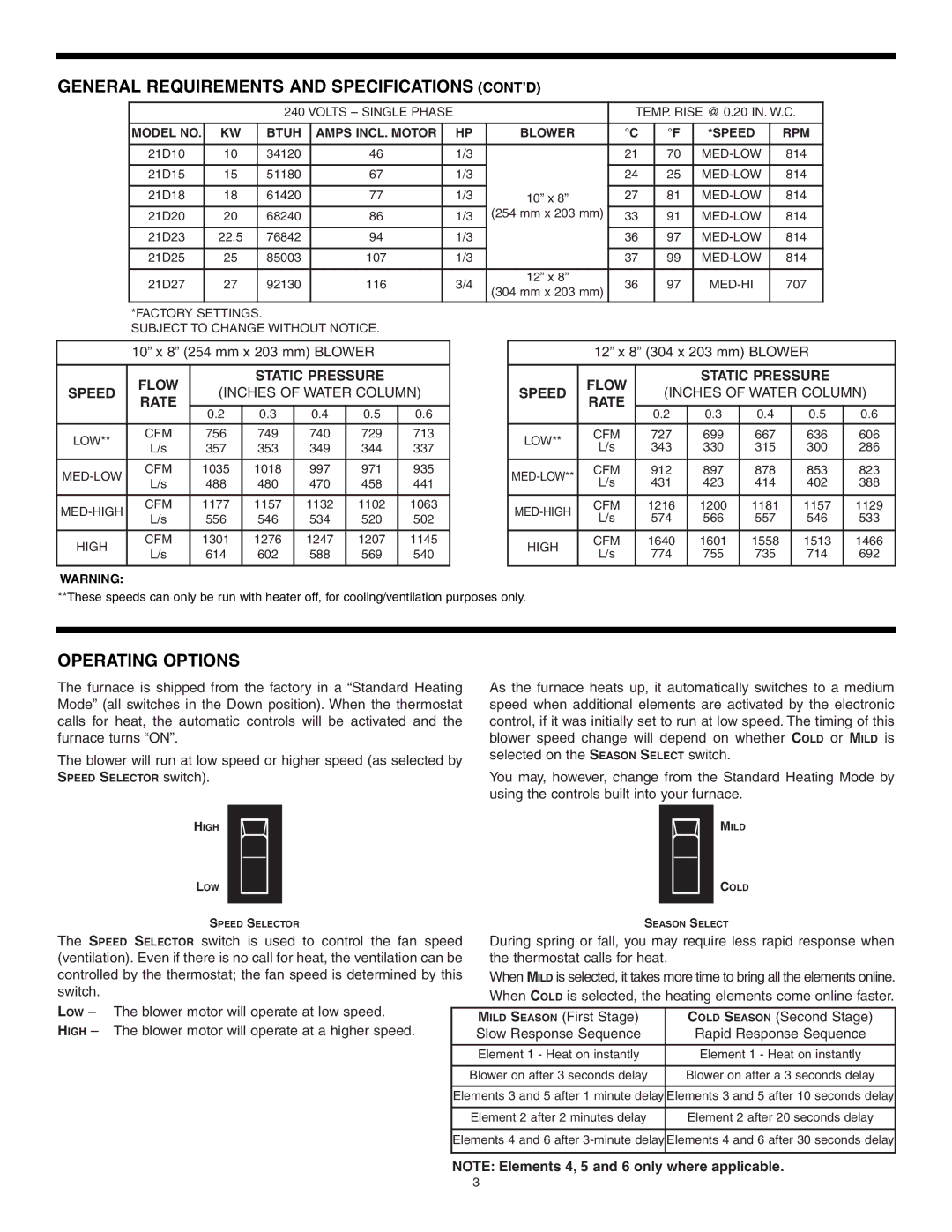 Broan D SERIES ELECTRIC FURNACE, 30042432A warranty General Requirements and Specifications CONT’D, Operating Options, Rate 