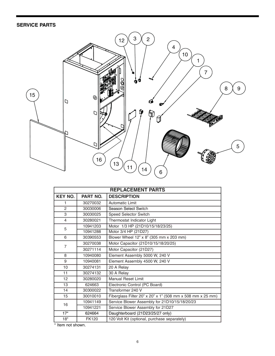 Broan 30042432A, D SERIES ELECTRIC FURNACE warranty 12 3, Service Parts 