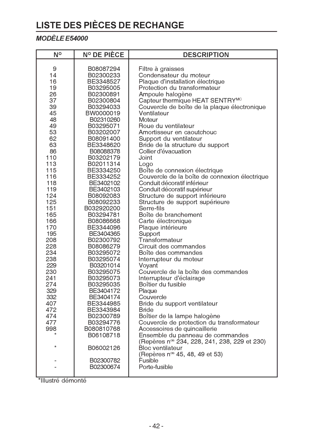 Broan manual Liste DES Pièces DE Rechange, Modèle E54000 