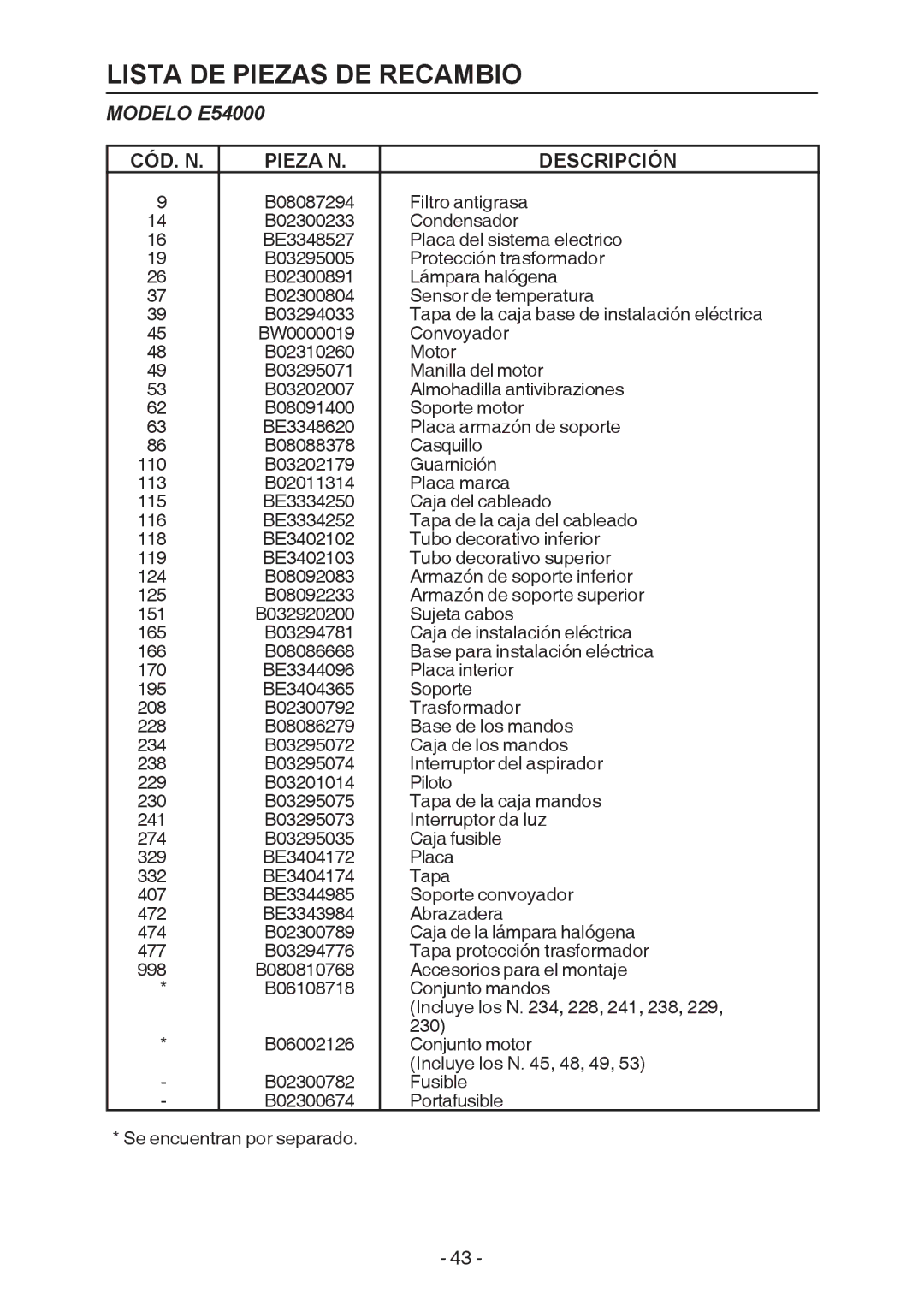 Broan manual Lista DE Piezas DE Recambio, Modelo E54000 