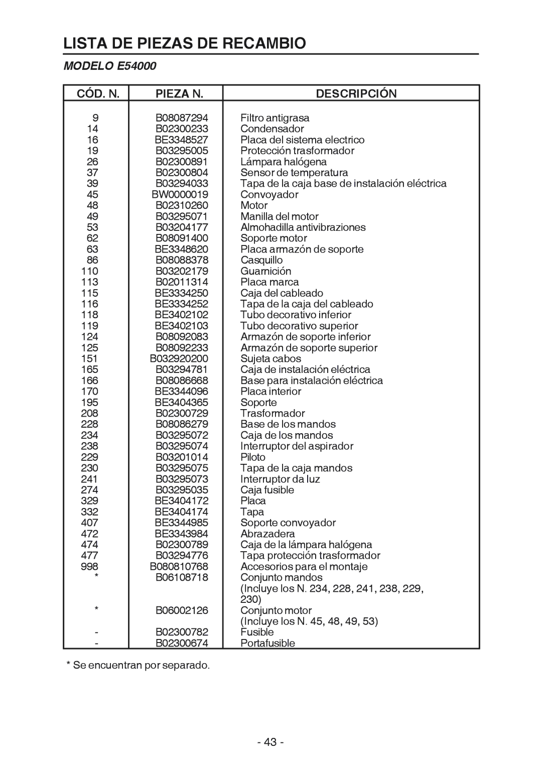 Broan manual Lista DE Piezas DE Recambio, Modelo E54000 