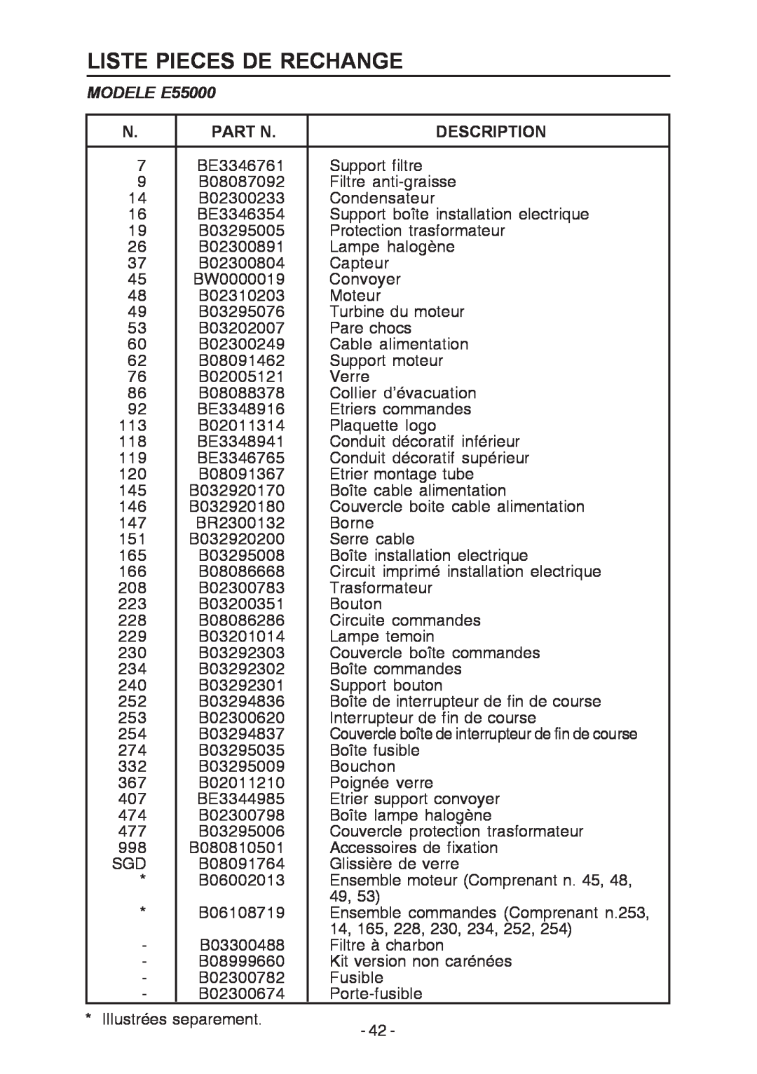 Broan manual Liste Pieces De Rechange, Part N, MODELE E55000, Description 