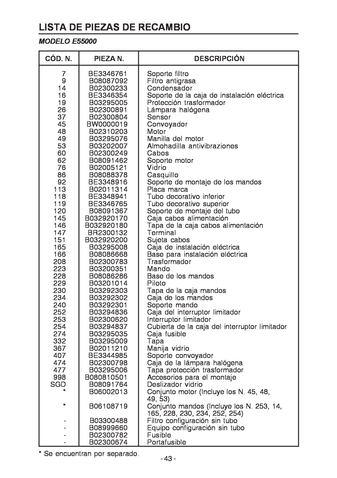 Broan E55000 manual Lista De Piezas De Recambio, Cód. N, Pieza N, Descripción 