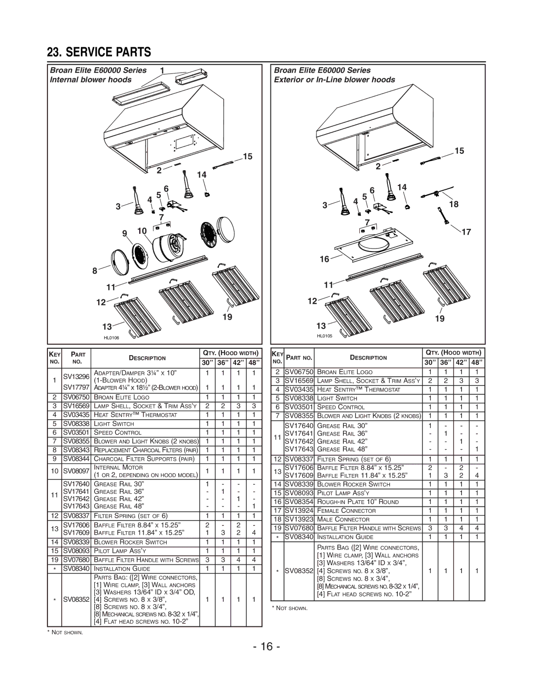 Broan E6036SS, E6030SS installation instructions Service Parts, Broan Elite E60000 Series Internal blower hoods 