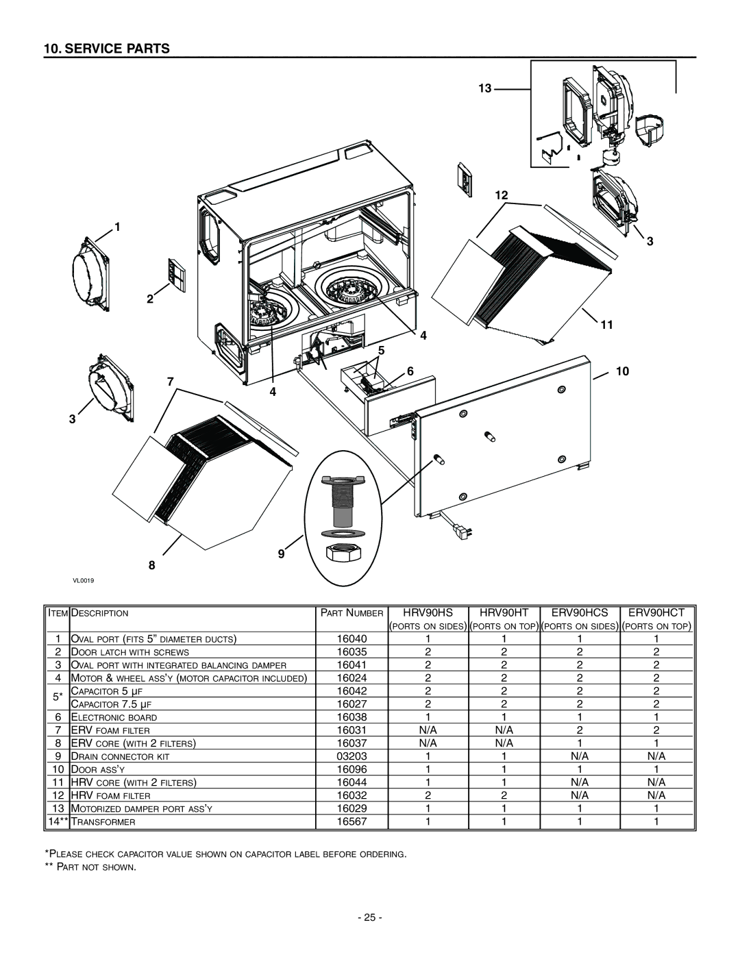 Broan installation instructions Service Parts, HRV90HS HRV90HT ERV90HCS ERV90HCT 