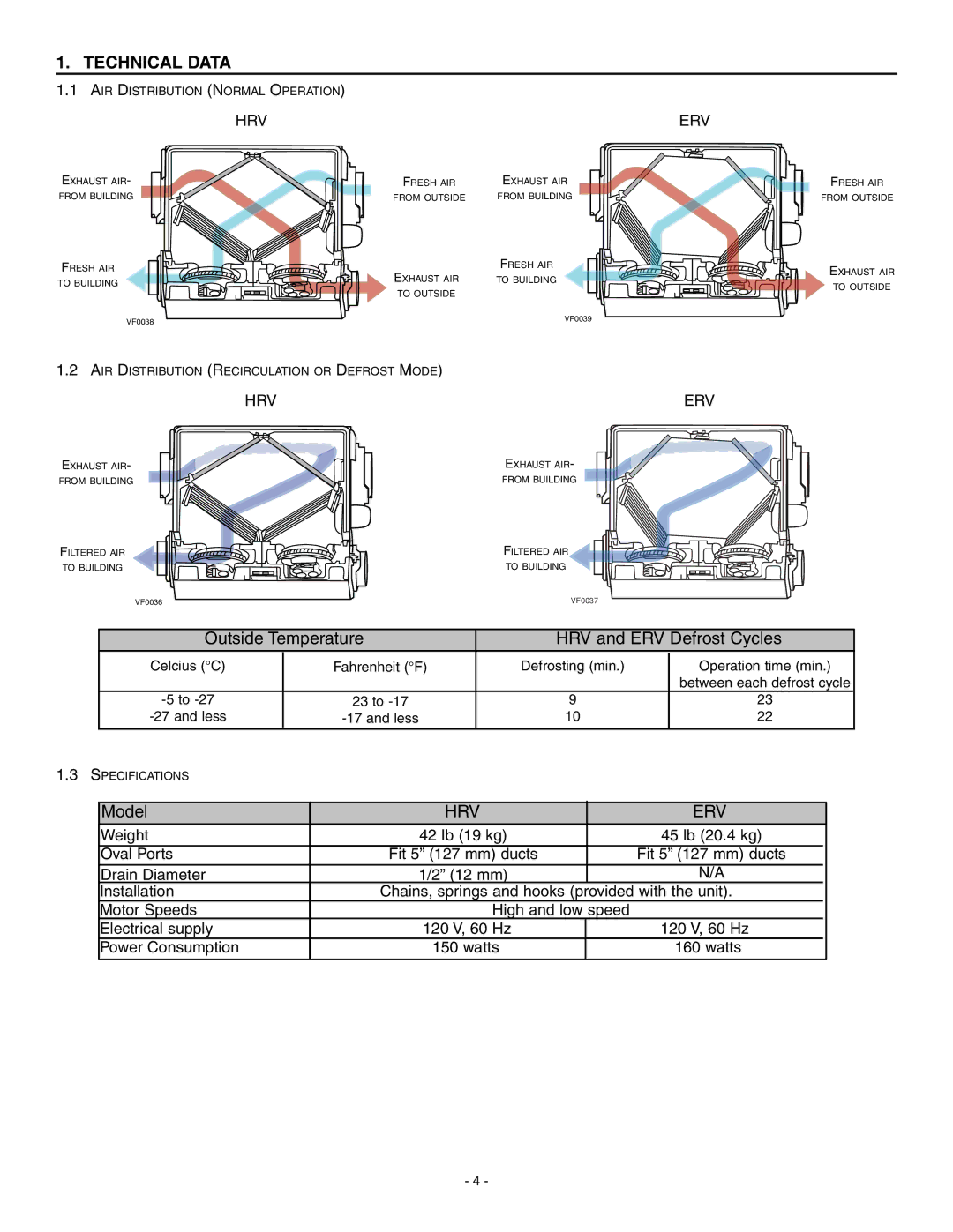 Broan ERV90HCS, HRV90HS installation instructions Technical Data, Hrv Erv 