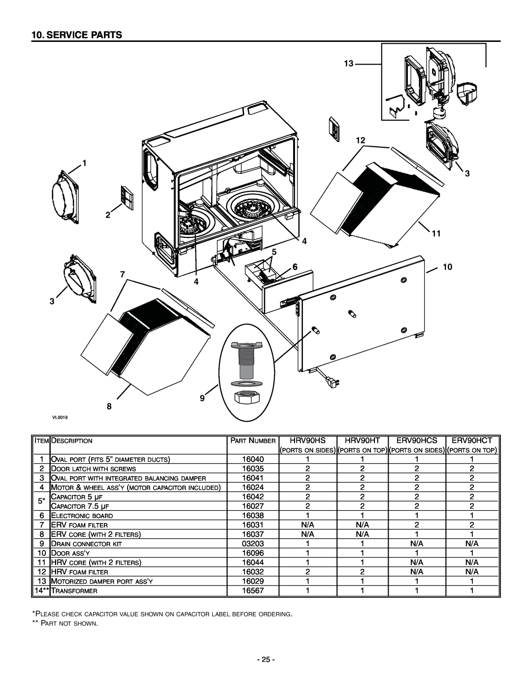 Broan ERV90HCS, HRV90HS installation instructions Service Parts, 13 12 3 11, 7 4 