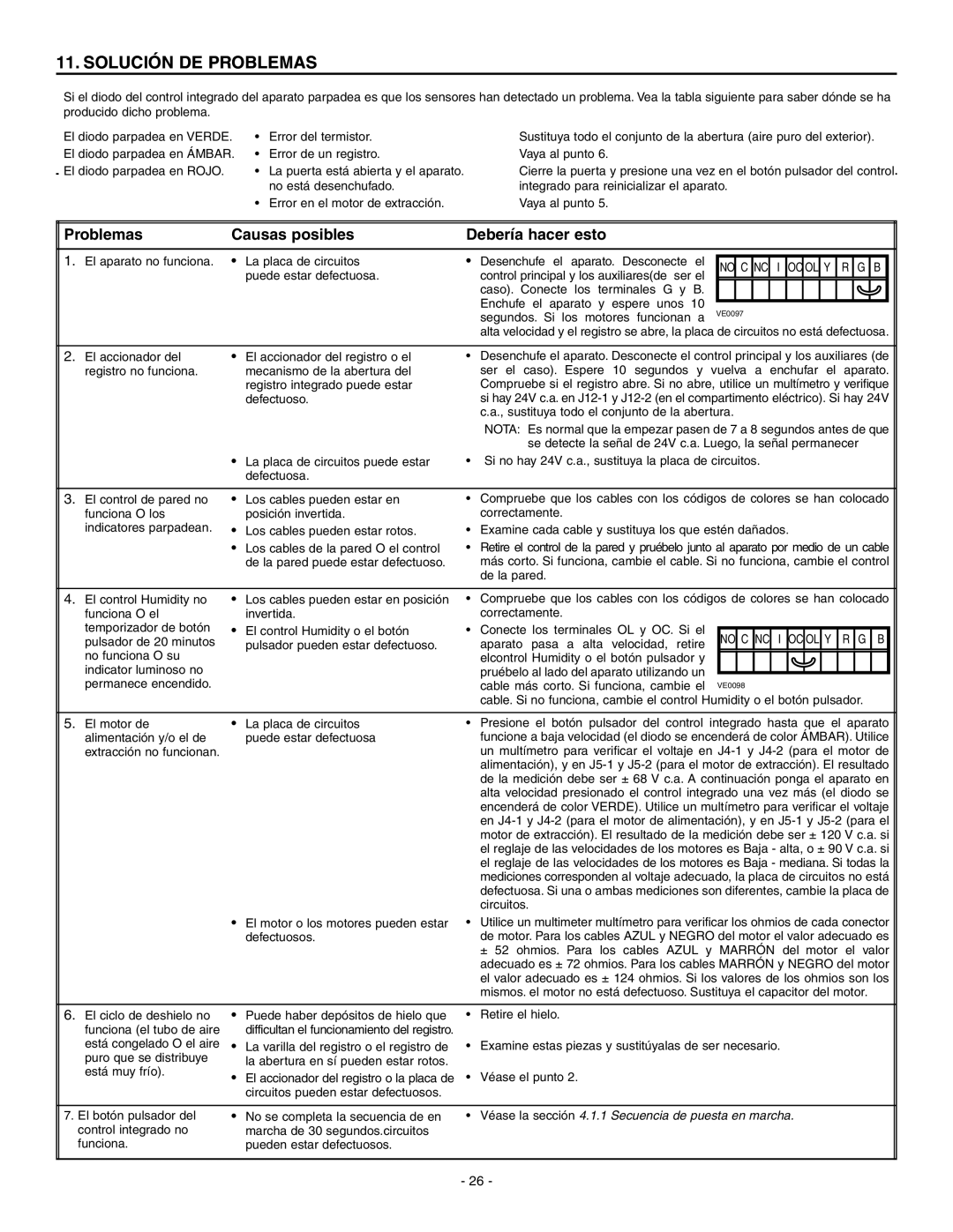 Broan ERV90HCT, HRV90HT installation instructions Solución DE Problemas, Problemas Causas posibles Debería hacer esto 