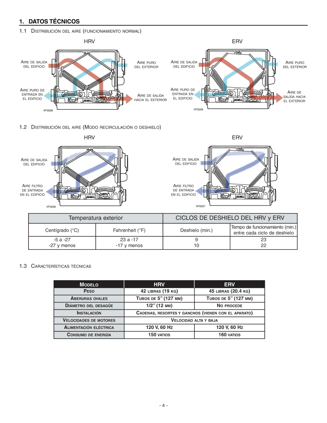 Broan ERV90HCT, HRV90HT installation instructions Datos Técnicos, Ubos DE 5 127 MM 