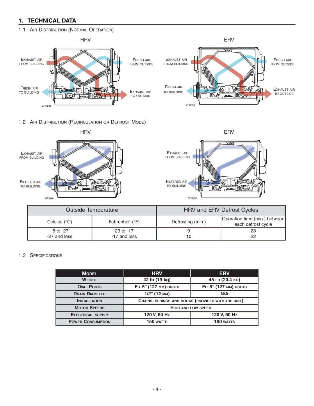 Broan ERV90HCT, HRV90HT installation instructions Technical Data, 42 lb 19 kg, IT 5 127 MM Ducts, 12 MM 