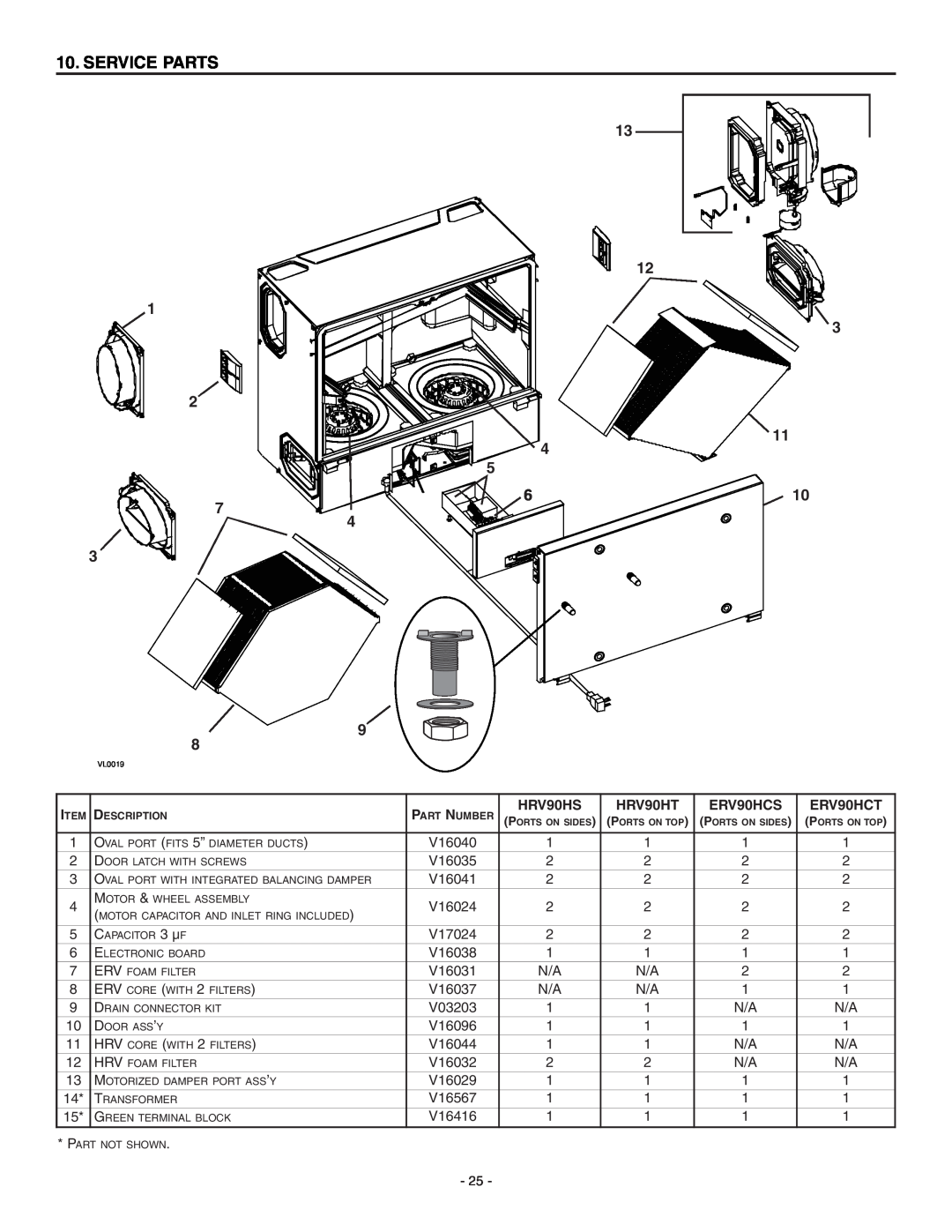 Broan HRV90HT installation instructions Service Parts, HRV90HS, ERV90HCS, ERV90HCT 