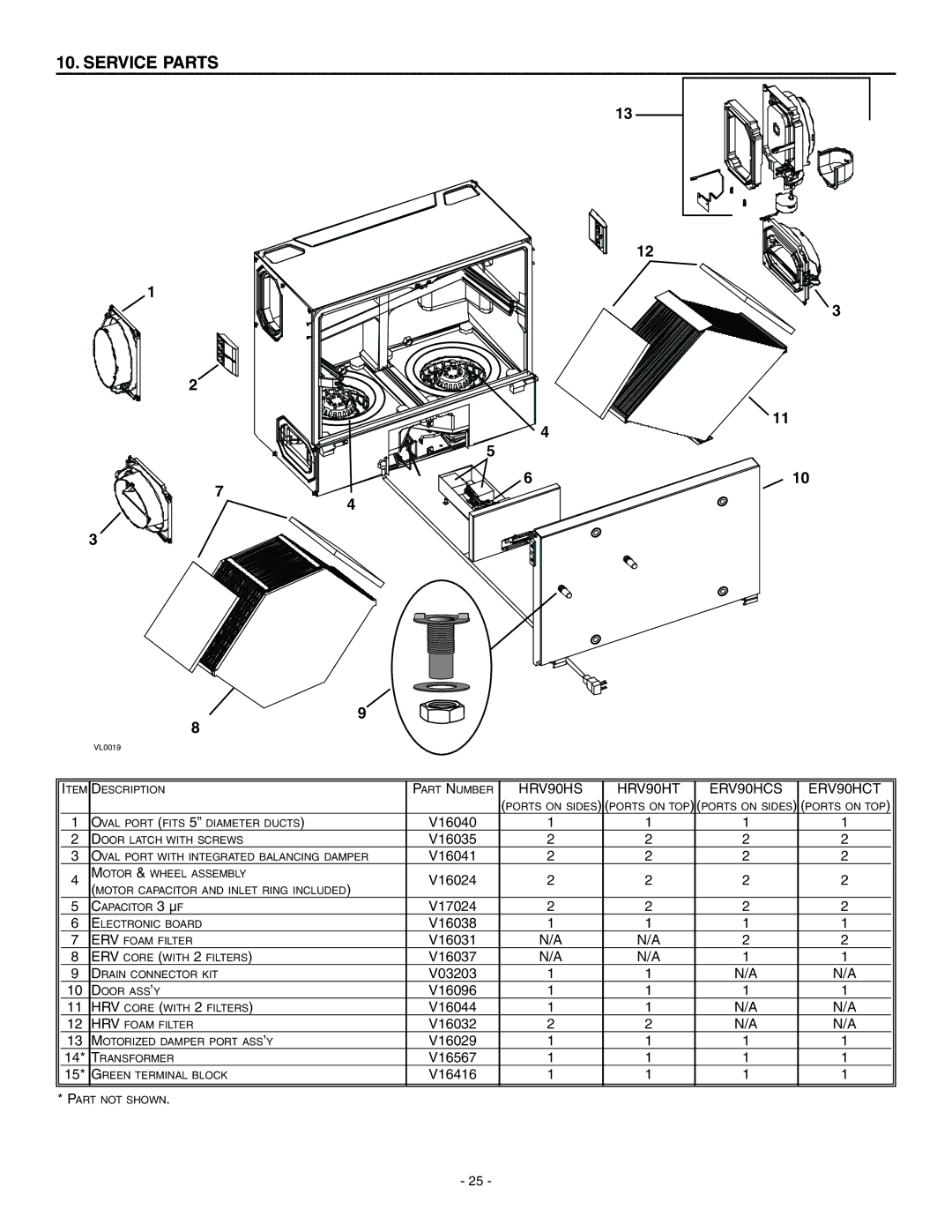 Broan installation instructions Service Parts, HRV90HS HRV90HT ERV90HCS ERV90HCT 