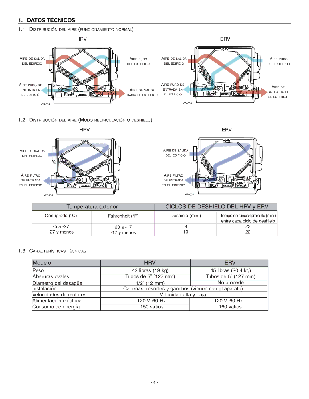 Broan ERV90HCT installation instructions Datos Técnicos, Temperatura exterior Ciclos DE Deshielo DEL HRV y ERV 