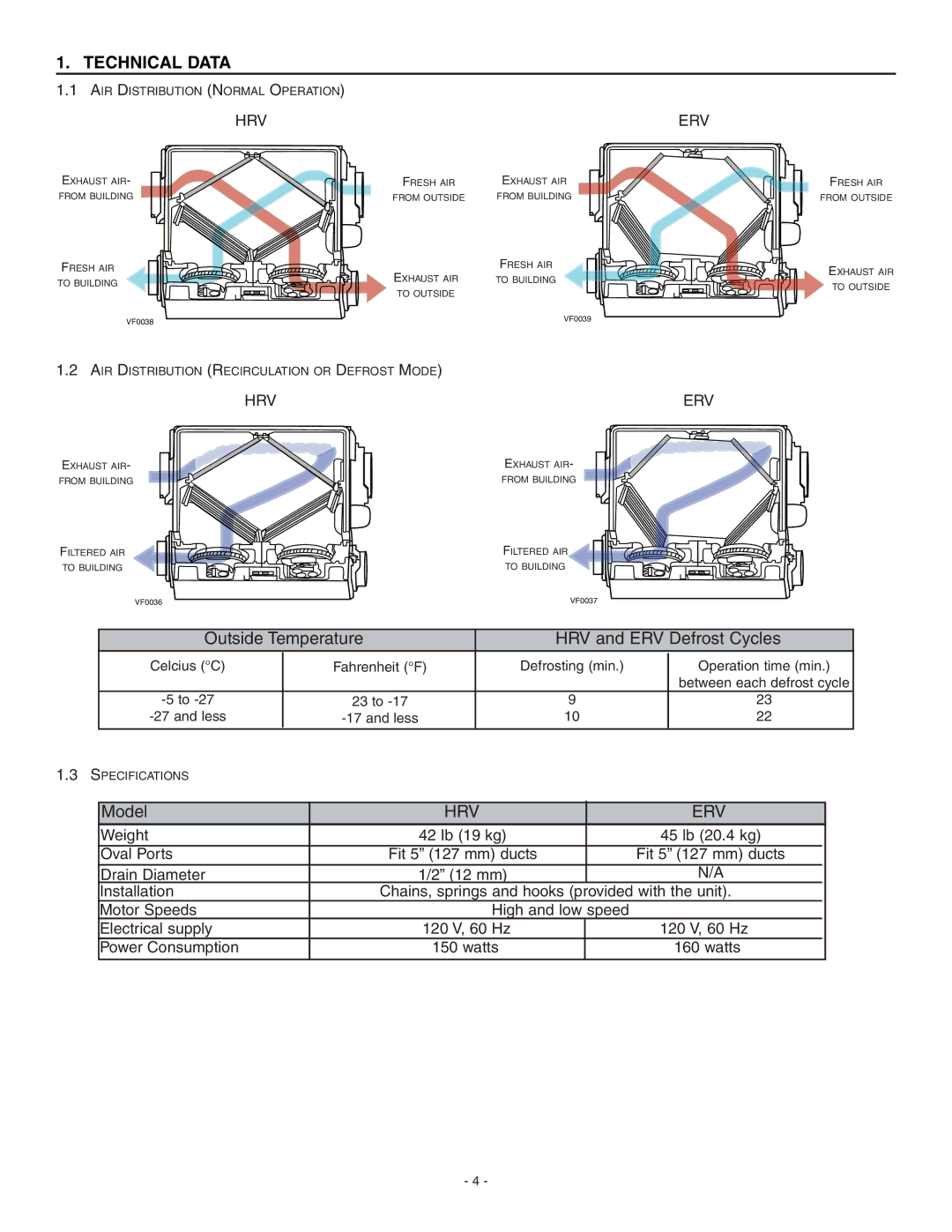 Broan ERV90HCT installation instructions Technical Data, Hrv Erv 