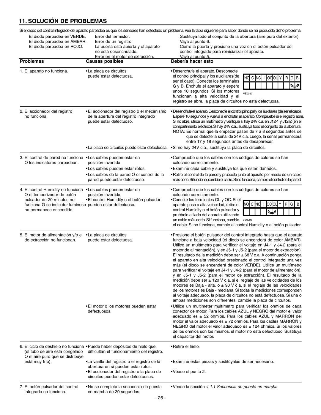 Broan ERV90HCT installation instructions Solución DE Problemas, Problemas Causas posibles Debería hacer esto 