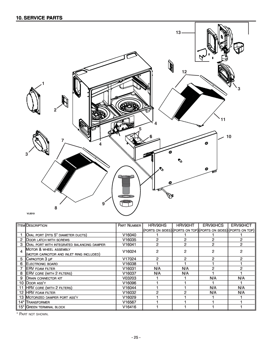 Broan ERV90HCT installation instructions Service Parts, 1 2 