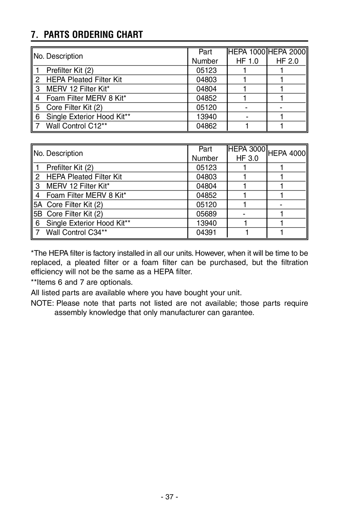 Broan HEPA 3000, HEPA 4000, HEPA 2000, HEPA 1000 installation instructions Parts Ordering Chart 