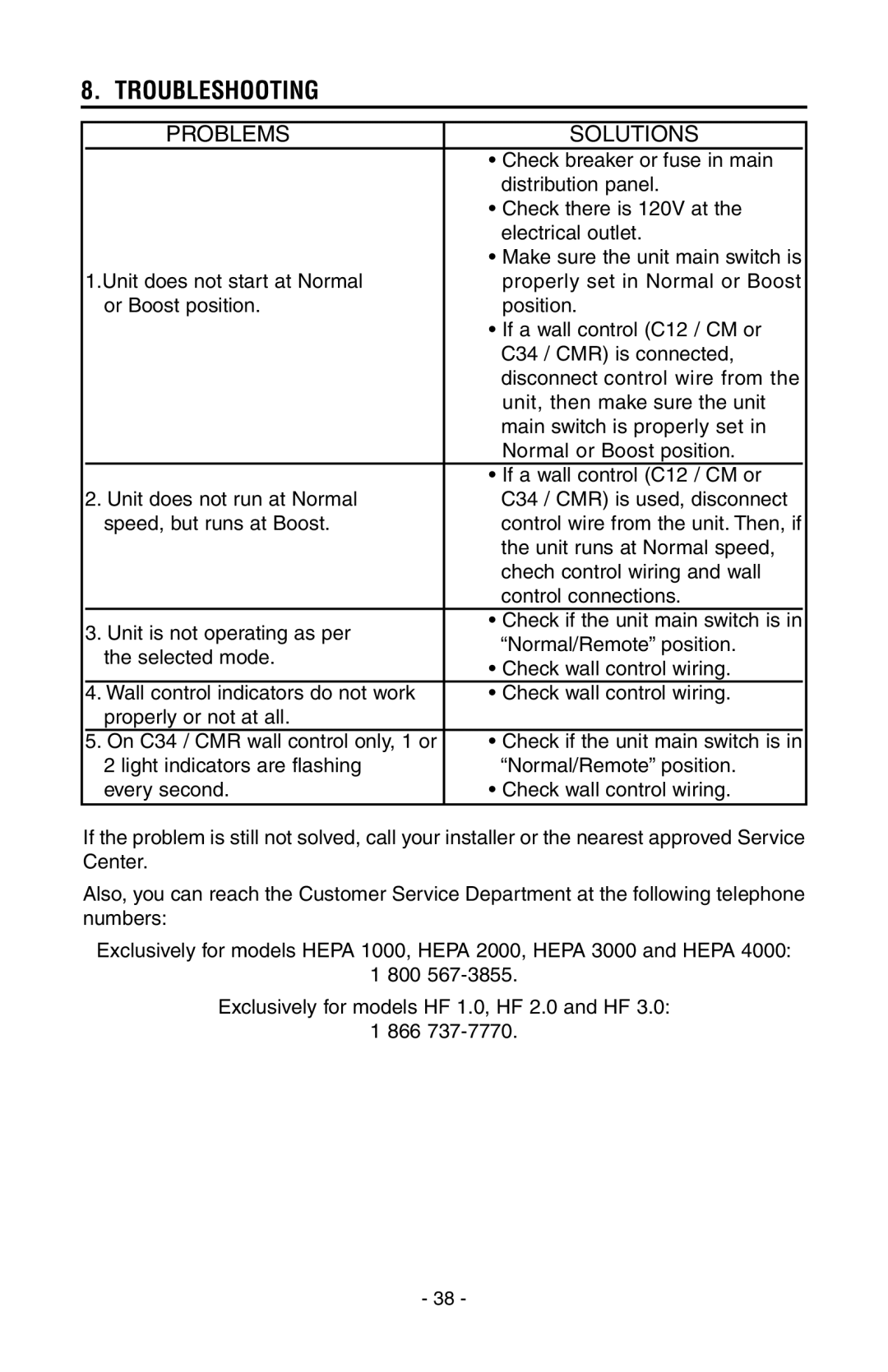 Broan HEPA 2000, HEPA 4000, HEPA 3000, HEPA 1000 installation instructions Troubleshooting, Problems Solutions 