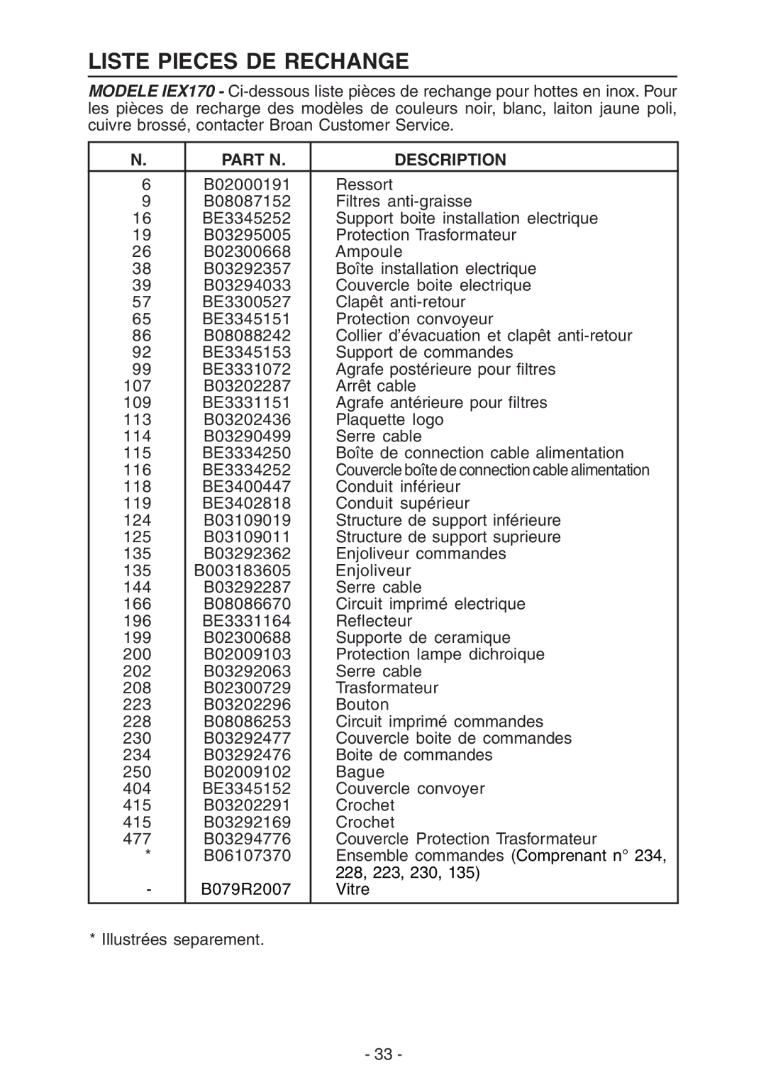 Broan IEX170 manual Liste Pieces DE Rechange, Part N Description 