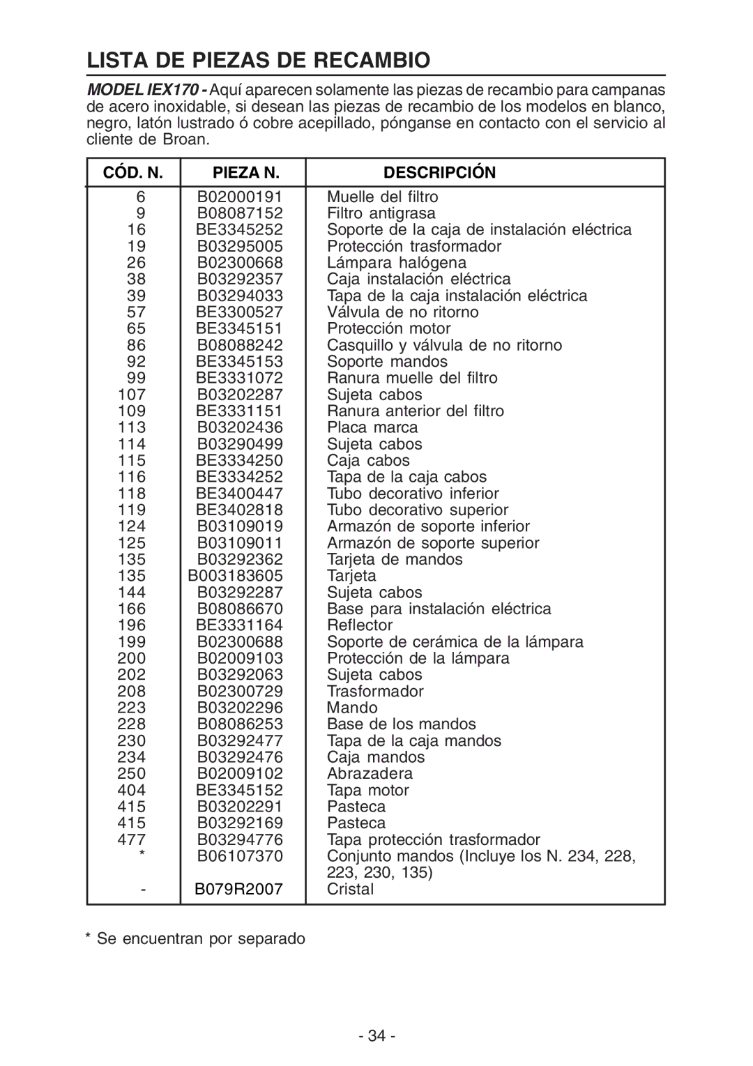 Broan IEX170 manual Lista DE Piezas DE Recambio, CÓD. N Pieza N Descripción 