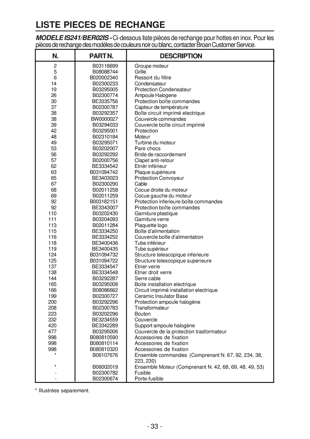 Broan BER02IS, IS241 manual Liste Pieces DE Rechange 