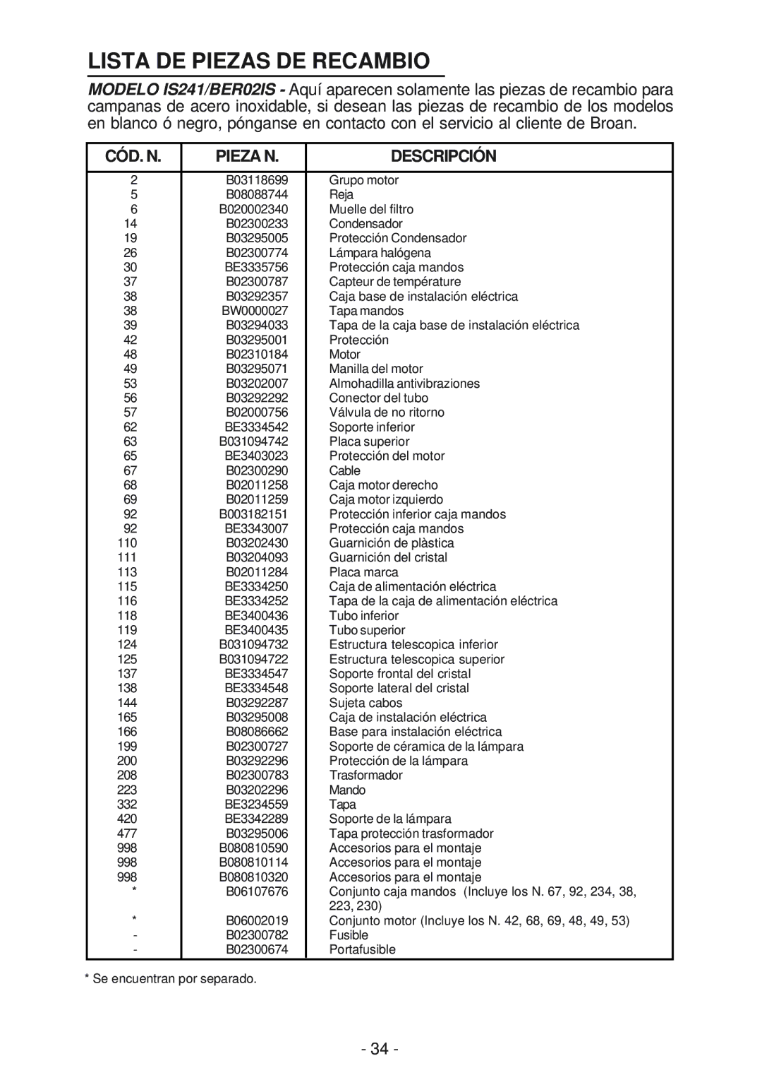 Broan IS241, BER02IS manual Lista DE Piezas DE Recambio, CÓD. N Pieza N Descripción 