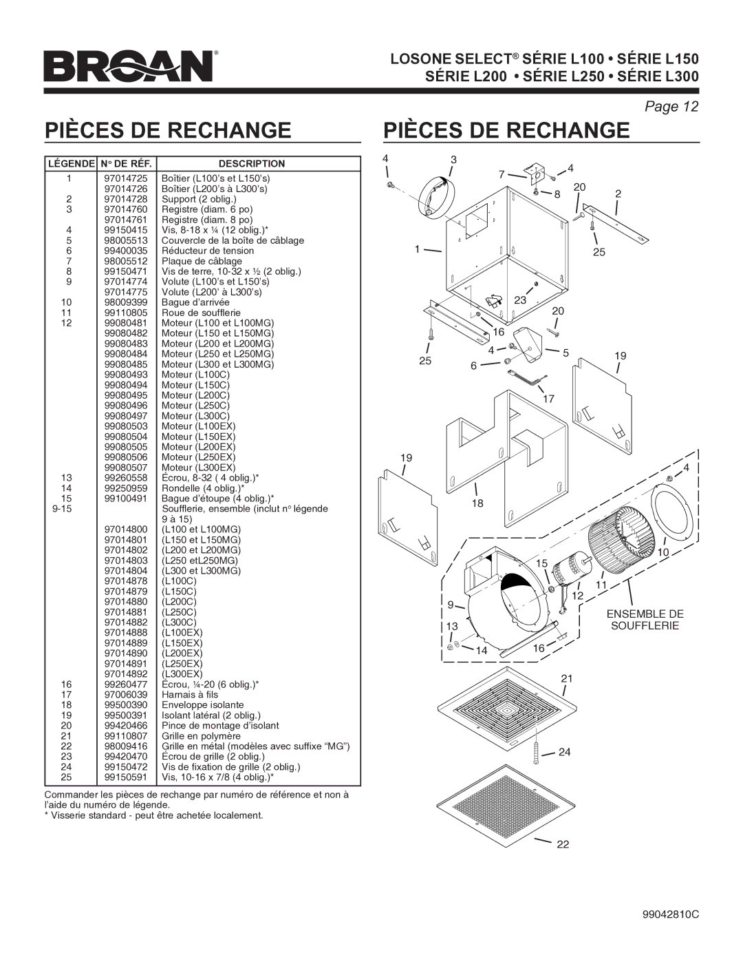 Broan L250 Series, L300 Series, L200 Series, L150 Series, L100 Series warranty Pièces DE Rechange 