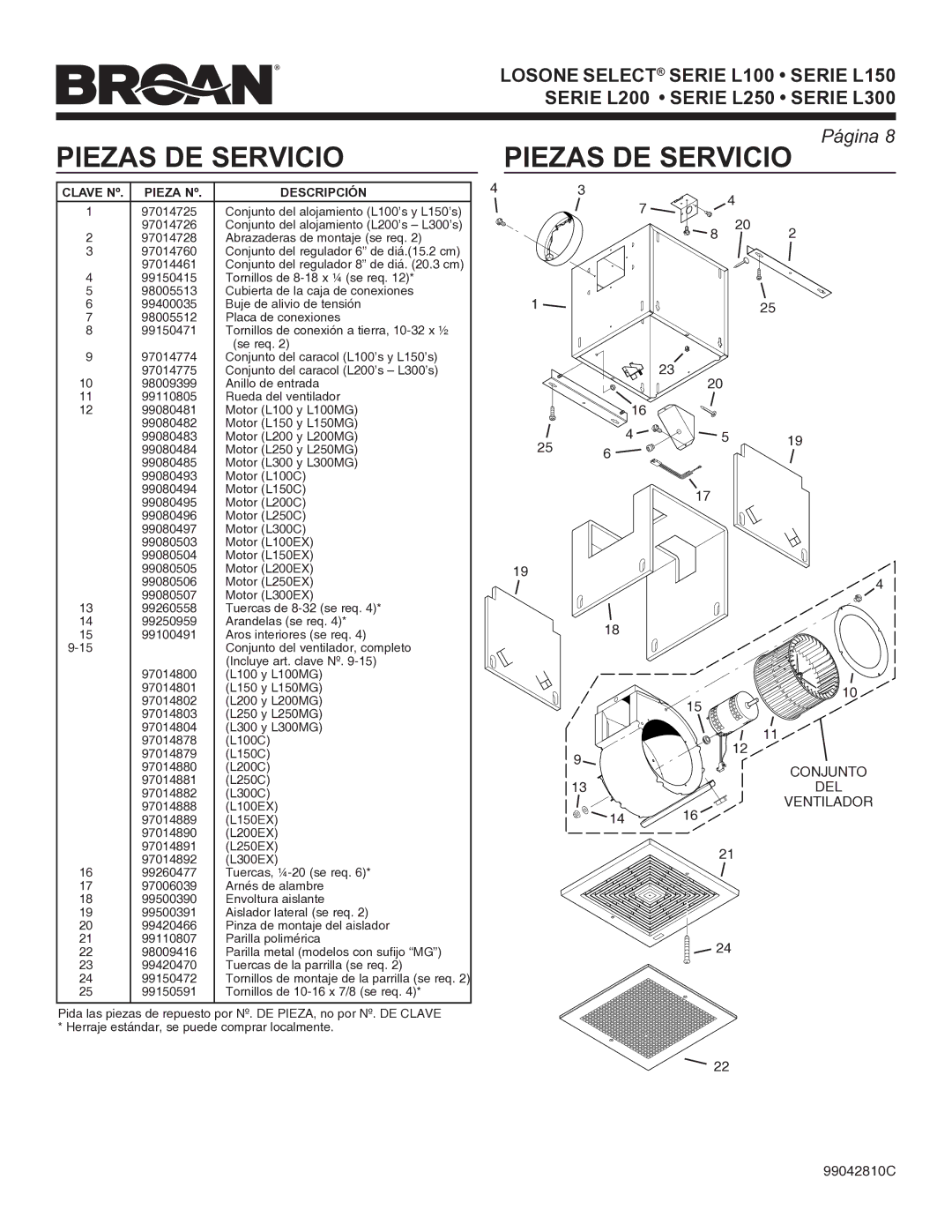 Broan L150 Series, L300 Series, L200 Series, L250 Series, L100 Series warranty Piezas DE Servicio, Descripción 