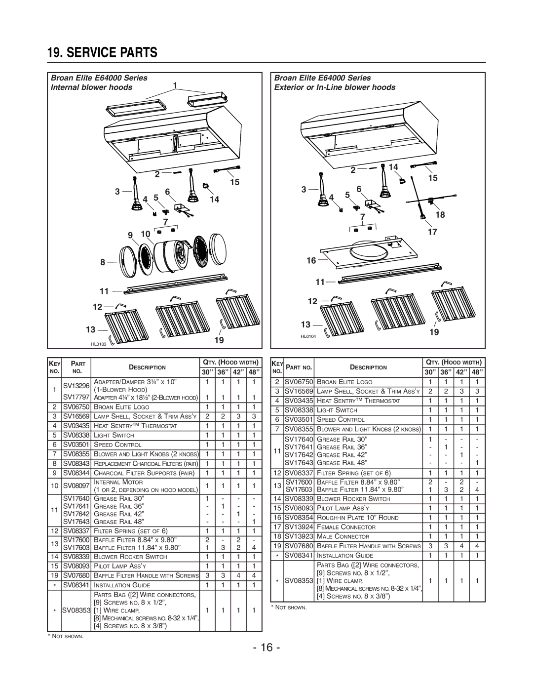 Broan P408ICAT, MH4CFL42E, E4DLSRCB Service Parts, Broan Elite E64000 Series Exterior or In-Line blower hoods 