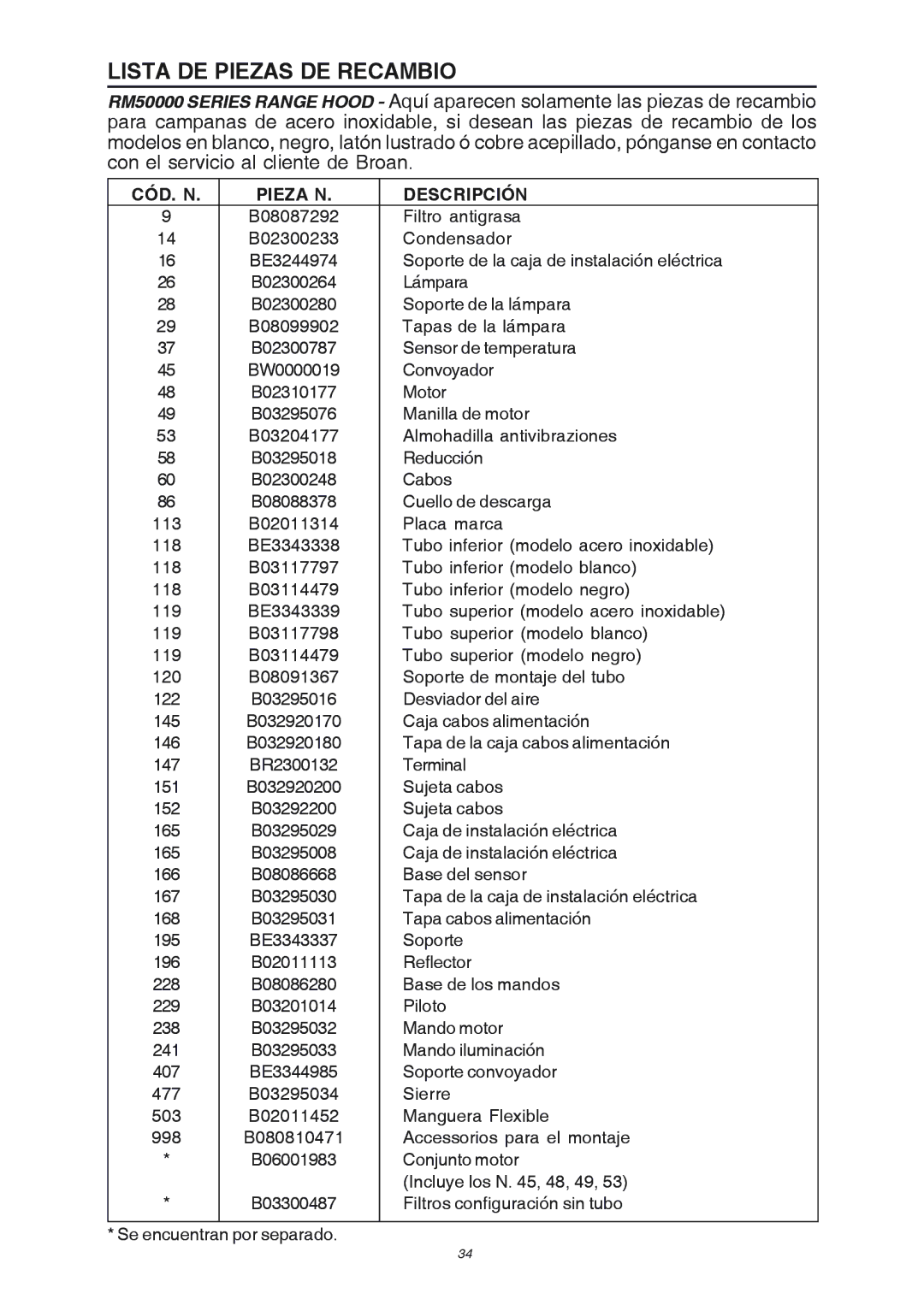 Broan RM503004, RM503604 manual Lista DE Piezas DE Recambio, CÓD. N Pieza N Descripción 