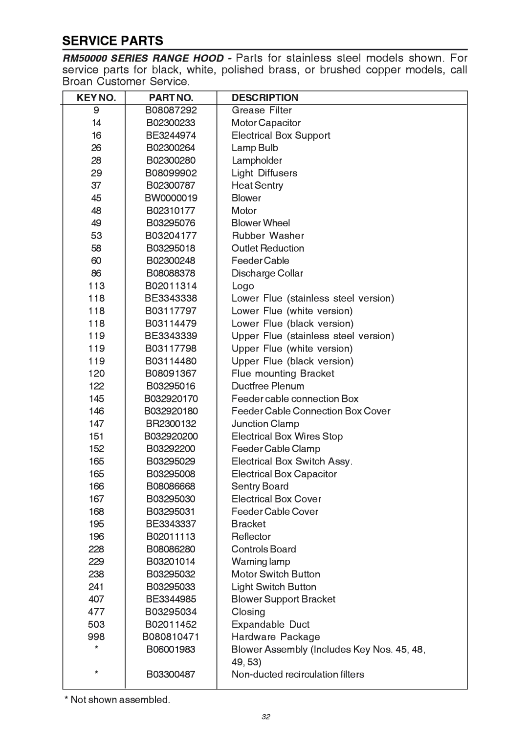 Broan RM503004 manual Service Parts, Description 