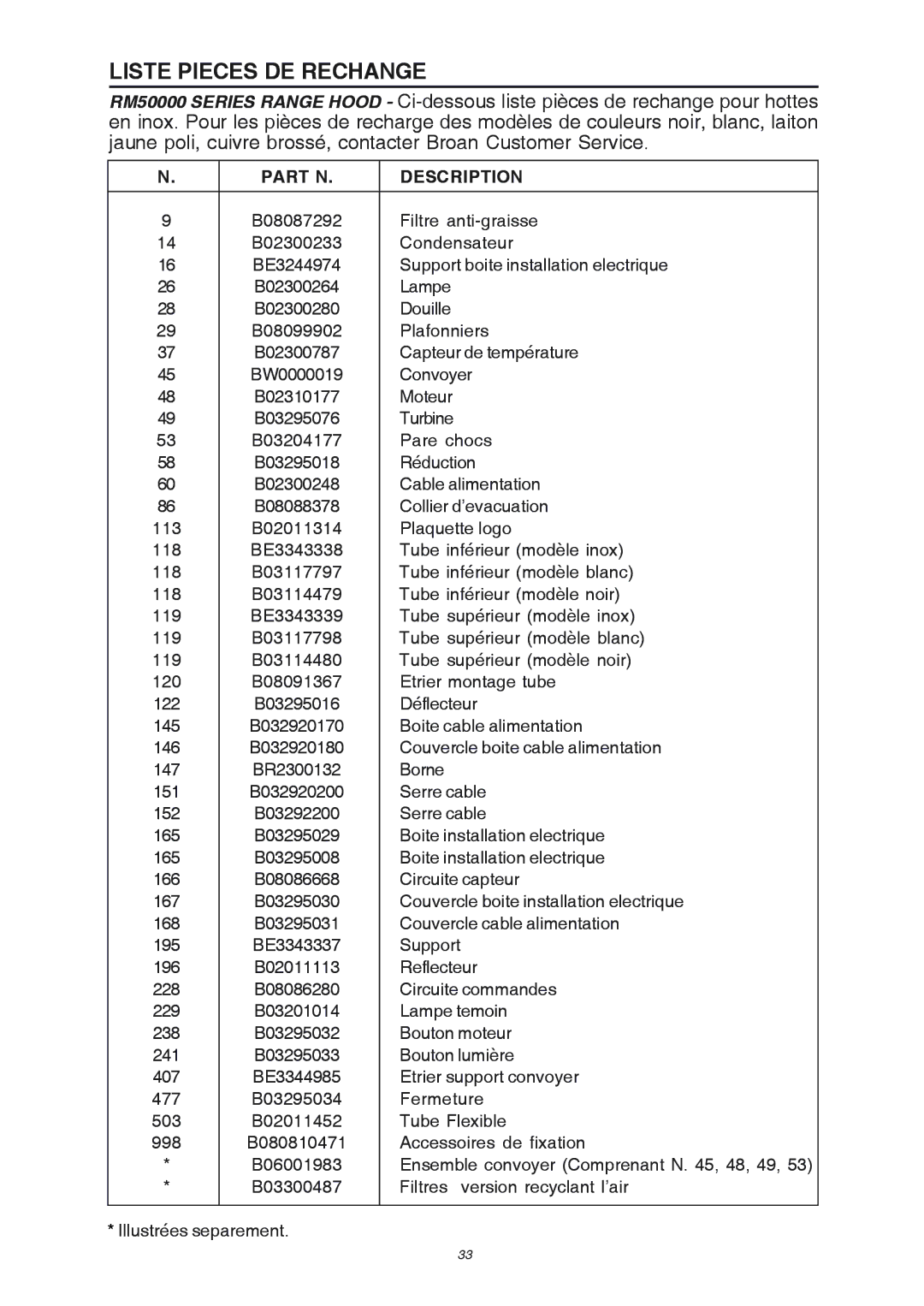 Broan RM503004 manual Liste Pieces DE Rechange, Part N Description 