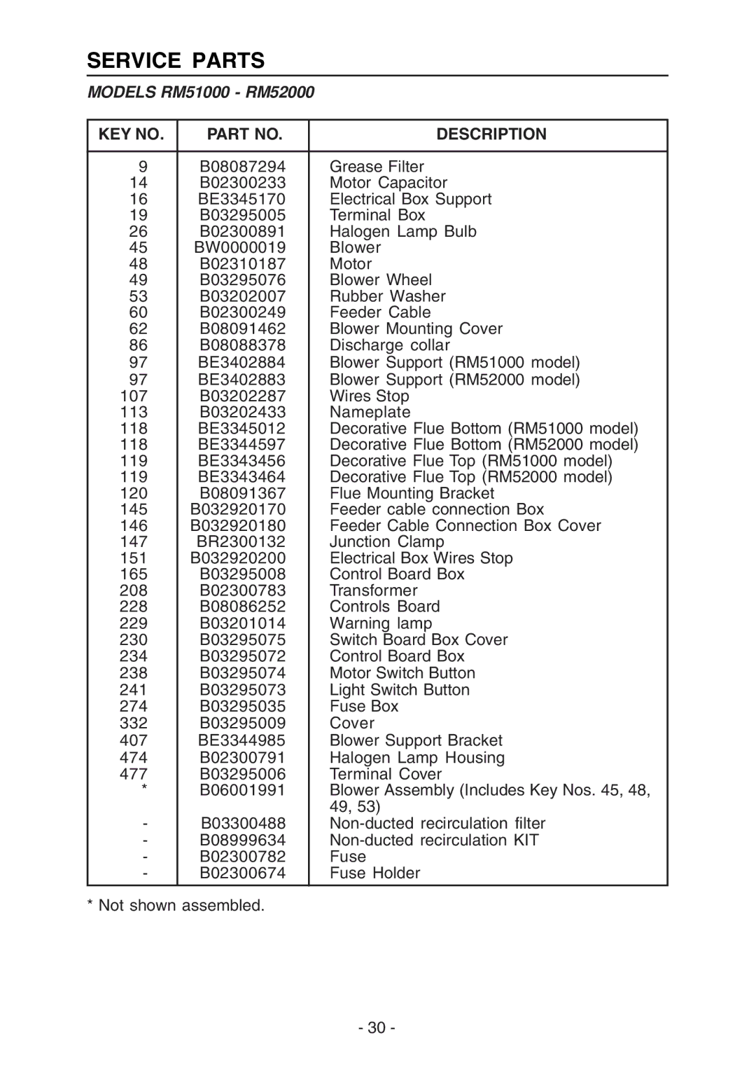 Broan manual Service Parts, Models RM51000 RM52000, Description 