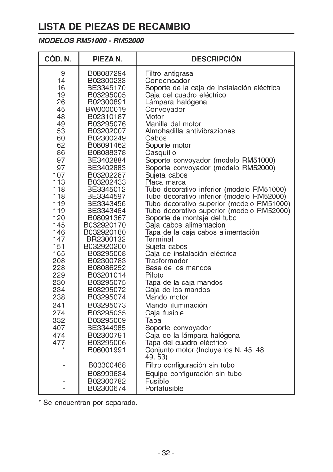 Broan manual Lista DE Piezas DE Recambio, Modelos RM51000 RM52000, CÓD. N Pieza N Descripción 