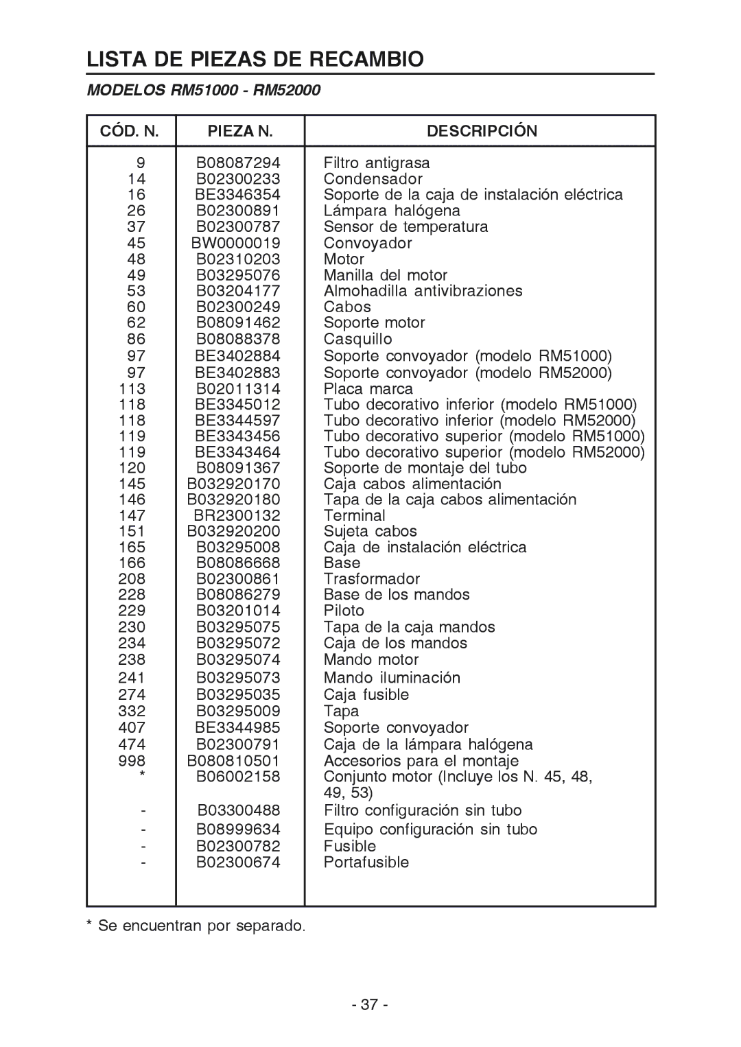 Broan RM519004 manual Lista DE Piezas DE Recambio, Modelos RM51000 RM52000, CÓD. N Pieza N Descripción 