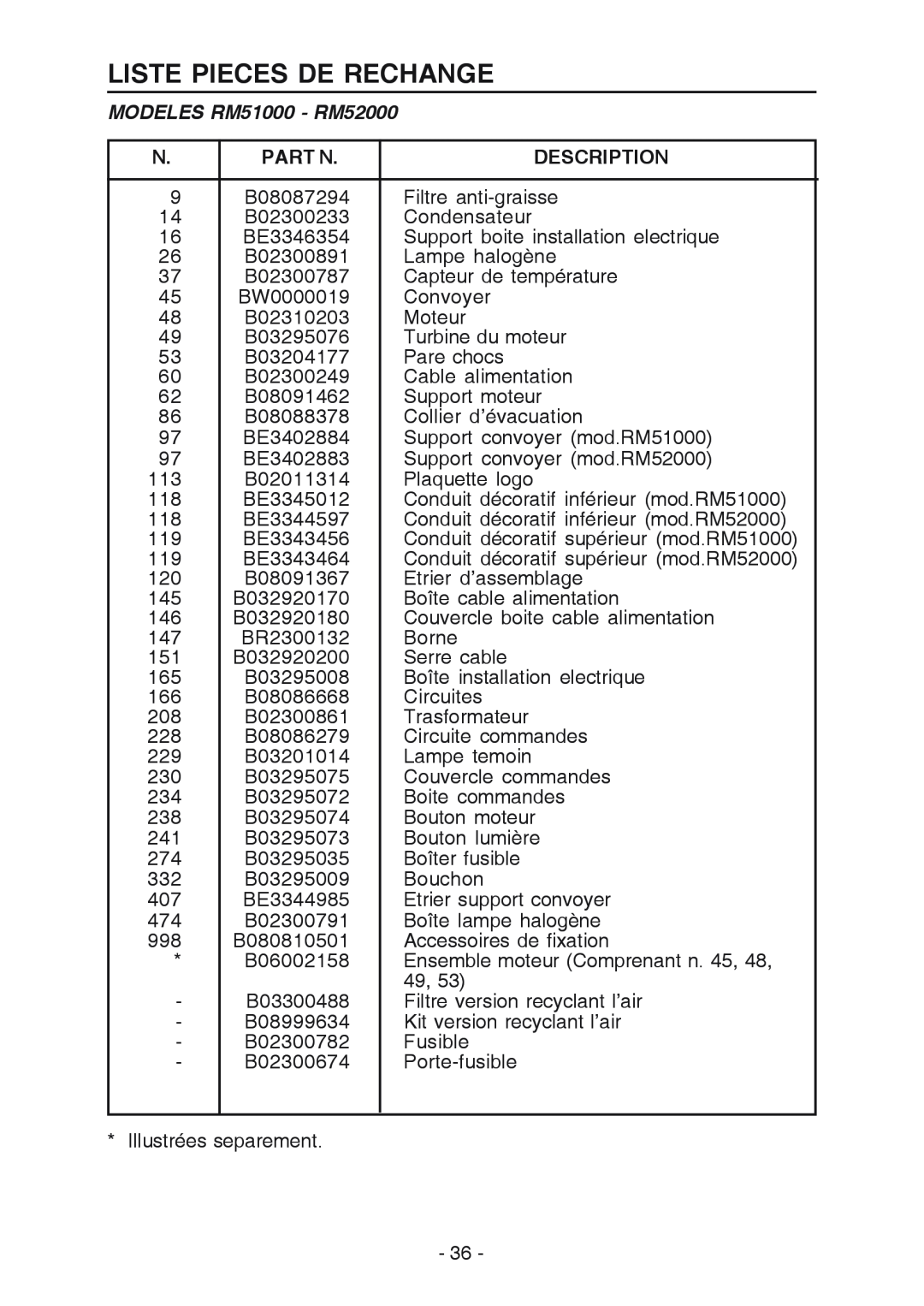 Broan RM519004 manual Liste Pieces De Rechange, MODELES RM51000 - RM52000, Part N, Description 