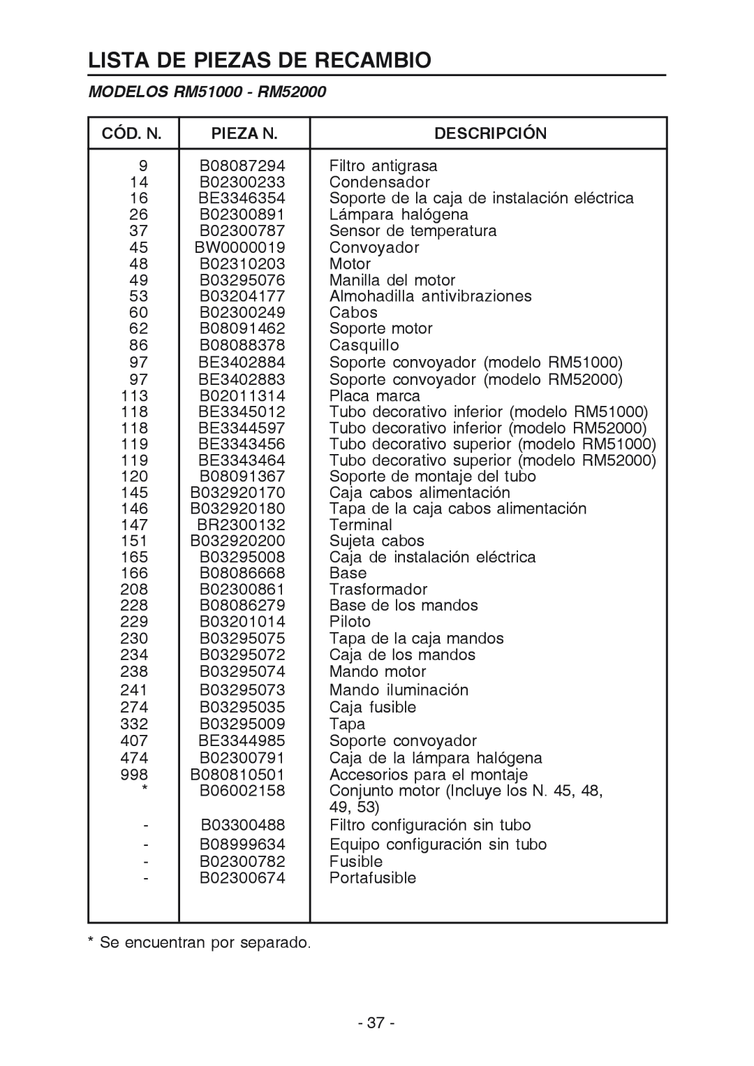 Broan RM519004 manual Lista De Piezas De Recambio, MODELOS RM51000 - RM52000, Cód. N, Pieza N, Descripción 