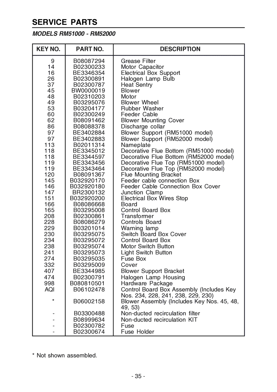 Broan RM524204, RM523004 manual Service Parts, Models RM51000 RM52000, Description 