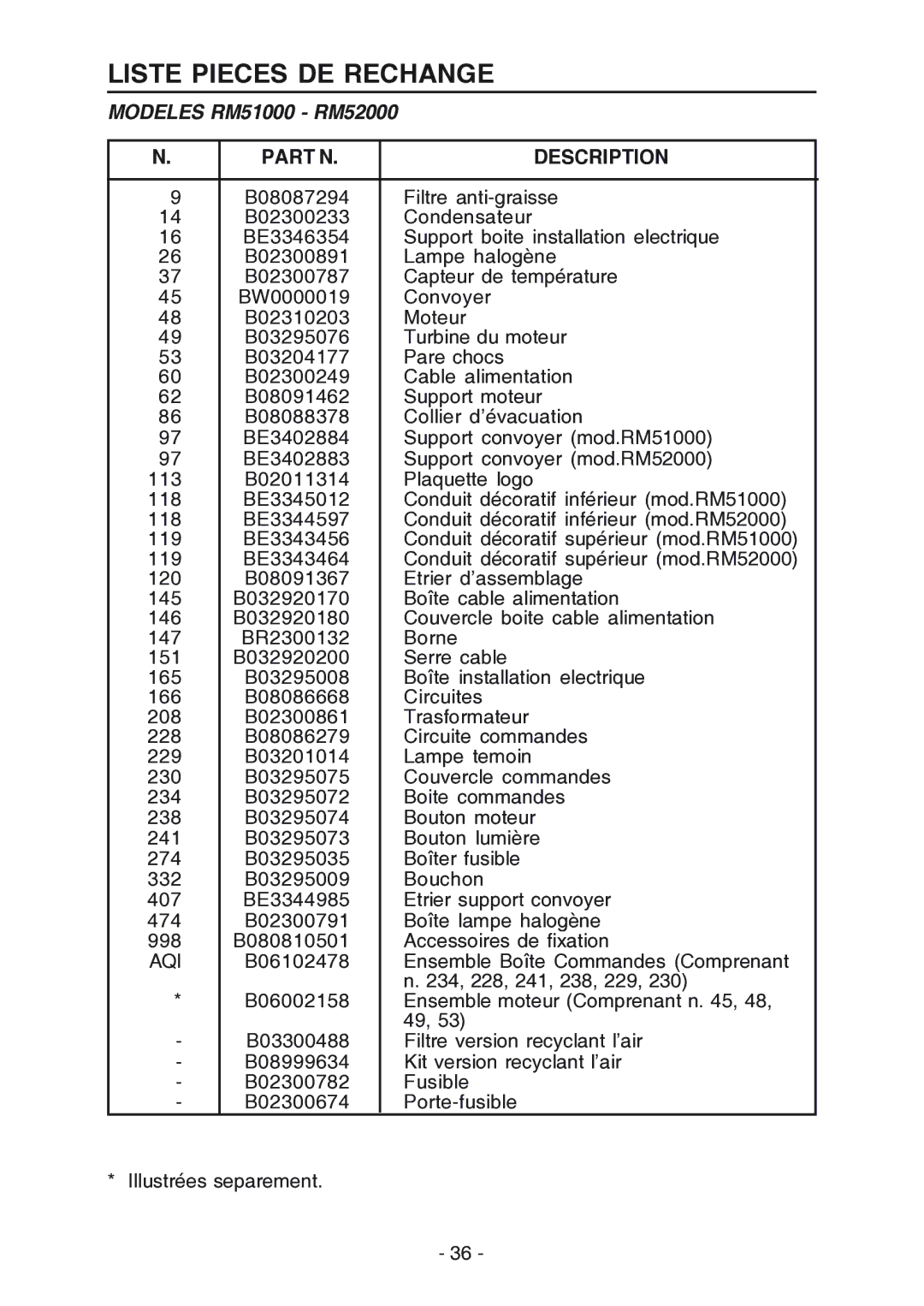 Broan RM523004, RM524204 manual Liste Pieces DE Rechange, Modeles RM51000 RM52000, Part N Description 
